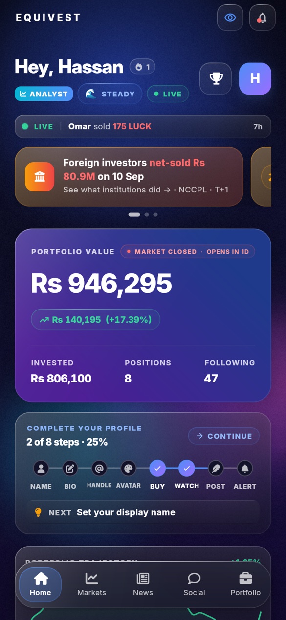 Equivest home screen: portfolio value Rs 946,295, up 17.39%, with the day's foreign-flow notice